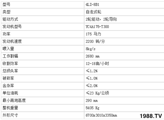     中聯(lián)收獲新疆4LZ-8B1全喂入谷物聯(lián)合收割機基本參數(shù)及產(chǎn)品特點！