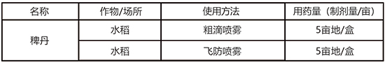 抗性稗草專用-稗丹-正本有方2