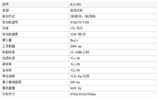     2020值得入手的中聯(lián)收獲新疆4LZ-8B1全喂入谷物聯(lián)合收割機(jī)！報(bào)價(jià)、補(bǔ)貼額度及性能！