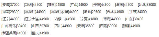     2020值得入手的中聯(lián)收獲新疆4LZ-8B1全喂入谷物聯(lián)合收割機(jī)！報(bào)價(jià)、補(bǔ)貼額度及性能！