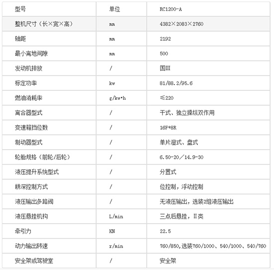 中聯(lián)耕王RC1200-A輪式拖拉機(jī)基本參數(shù)！產(chǎn)品性能如何？價格多少？