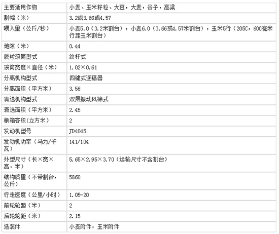     2020年小麥?zhǔn)崭顧C(jī)選購(gòu)指南！約翰迪爾W100小麥聯(lián)合收割機(jī)技術(shù)參數(shù)及報(bào)價(jià)！