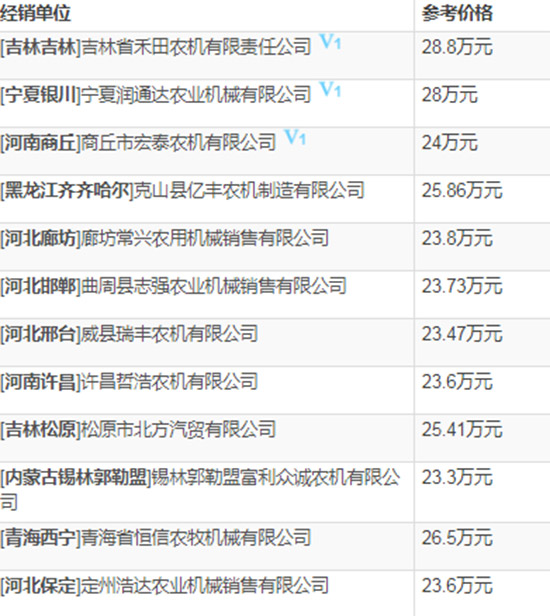     2020年小麥?zhǔn)崭顧C(jī)選購(gòu)指南！約翰迪爾W100小麥聯(lián)合收割機(jī)技術(shù)參數(shù)及報(bào)價(jià)！
