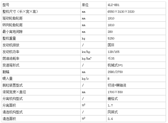     2020年必選機型-中聯谷王TB80B小麥收割機！基本參數及性能如何？經銷商報價多少？