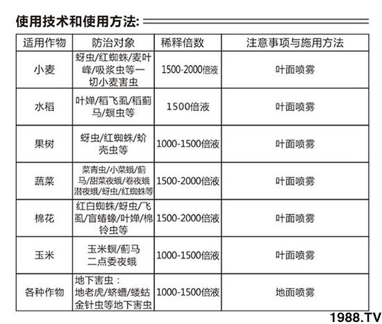 1.5%苦參堿有什么作用？能殺什么蟲？1.5%苦參堿特點(diǎn)及使用方法