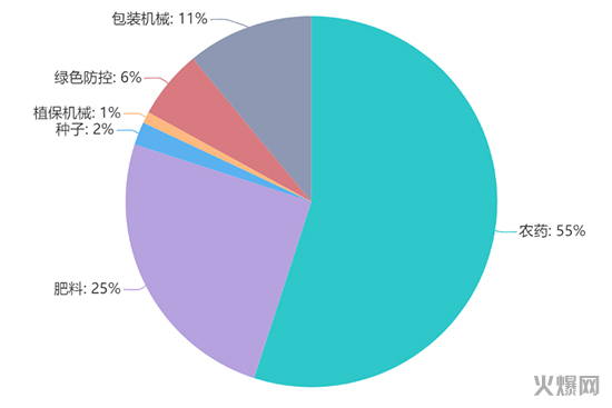 第三十六屆全國(guó)植保信息交流暨農(nóng)藥械交易會(huì)