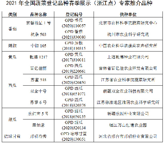 2021年蔬菜種植有哪些好品種？種什么蔬菜效益好？