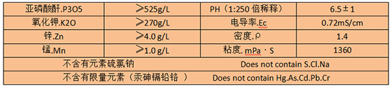 主要技術(shù)指標(biāo)