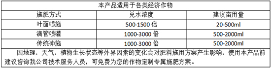 施用方法：3
