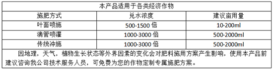 施用方法：