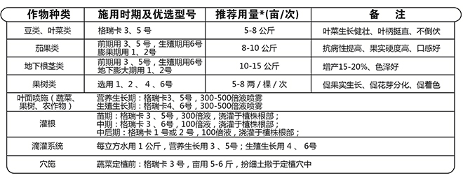 果蔬膨果增產(chǎn)的秘密！杜絕裂果空果，以色列原裝進(jìn)口，配方萬里挑一！