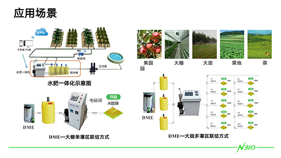 DME微生態(tài)技術在種植領域上的應用_04
